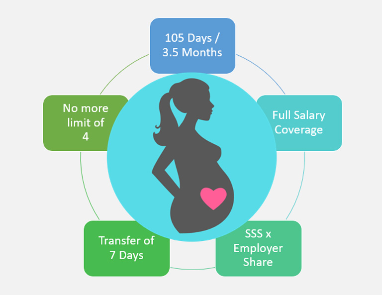 GO Virtual Assistants Paid Maternity Leave
