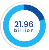 Total visits to retail websites in June 2020