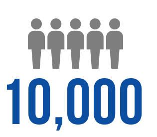 10000-info