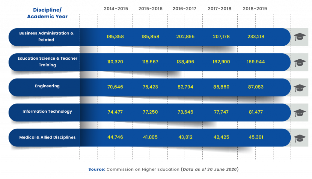 education-graph