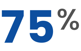 75 percent